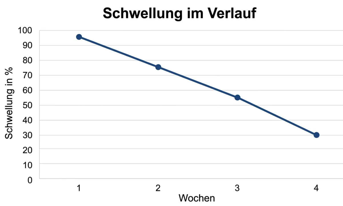 Illustration: Die ersten vier Wochen, in denen ich meinen eigenen Beinen nicht traute