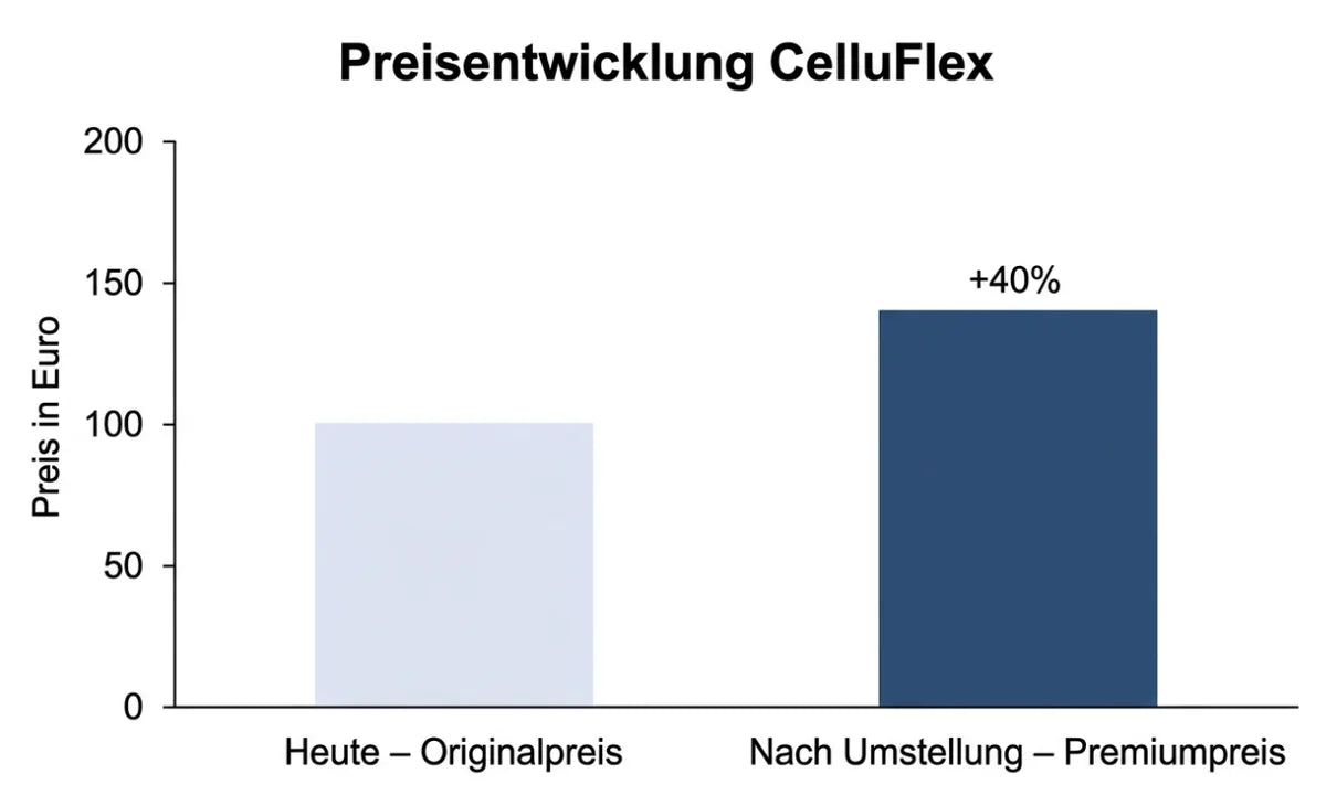Illustration: Dann stand plötzlich ein Weltkonzern vor unserer Tür